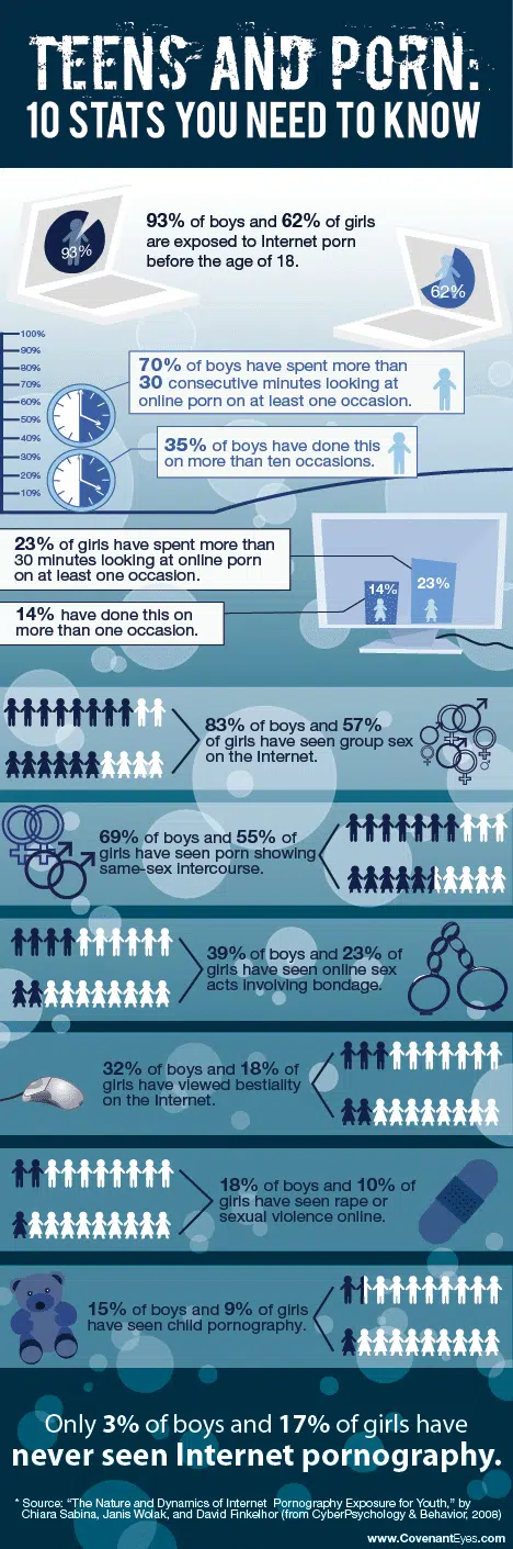infographic: teen porn usage statistics
