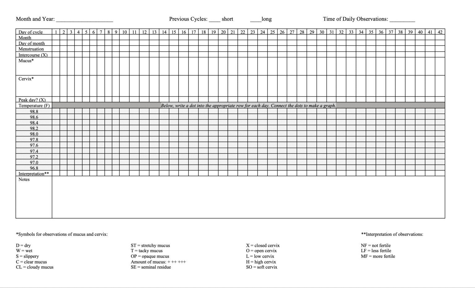 Free NFP Chart With Detailed Instructions